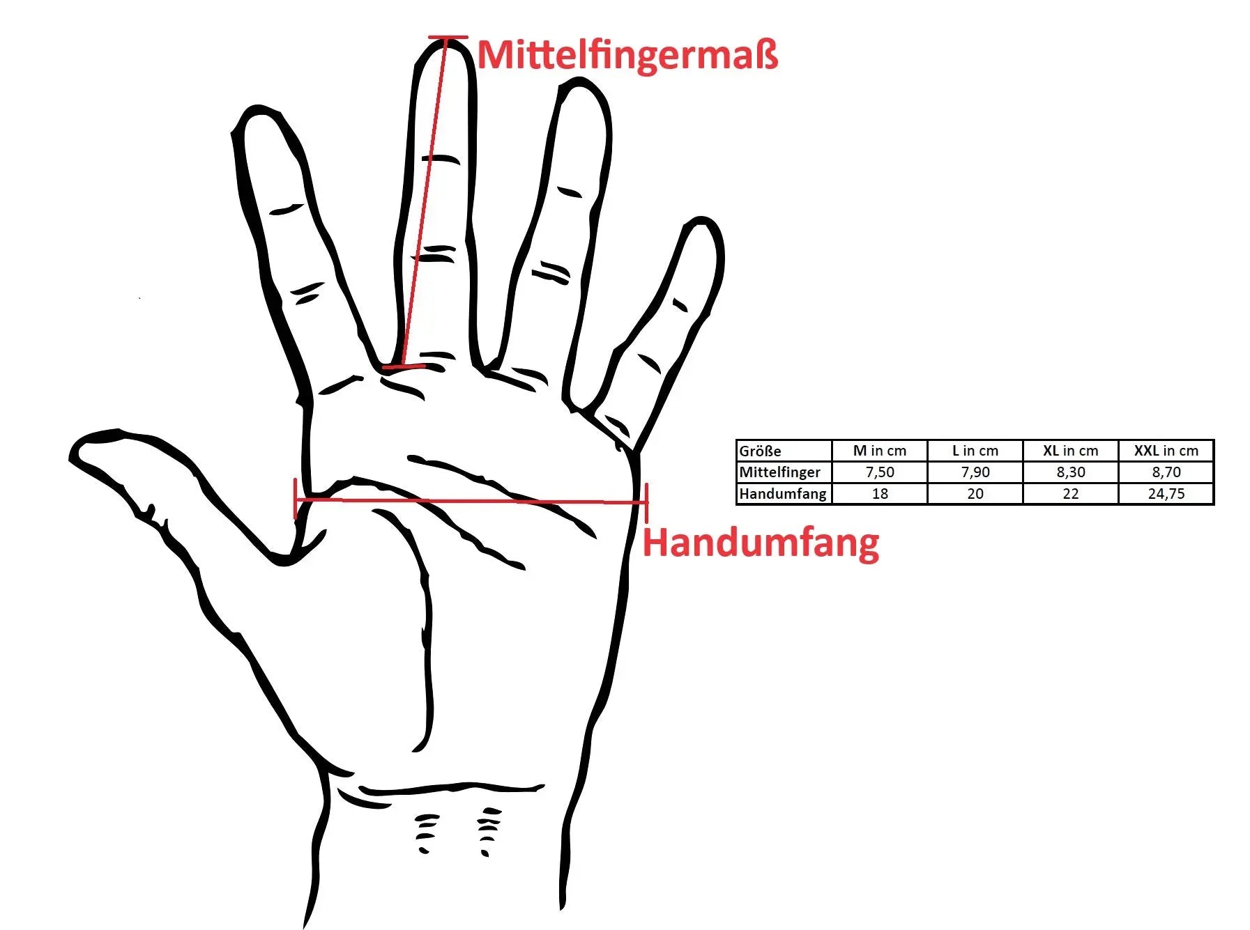 handschuhe handumfang Polesetter EVO ONE Simracing Handschuhe